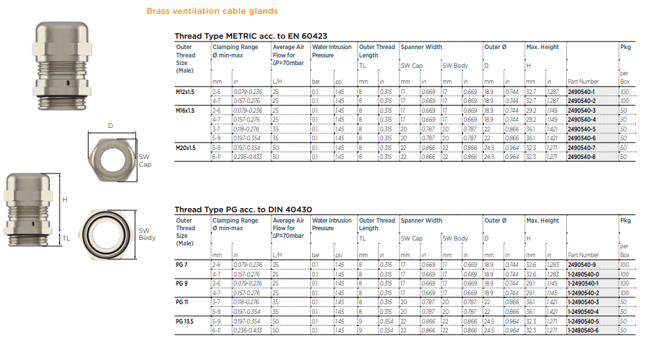機械図面 - TE Connectivity 換気ケーブルグランド