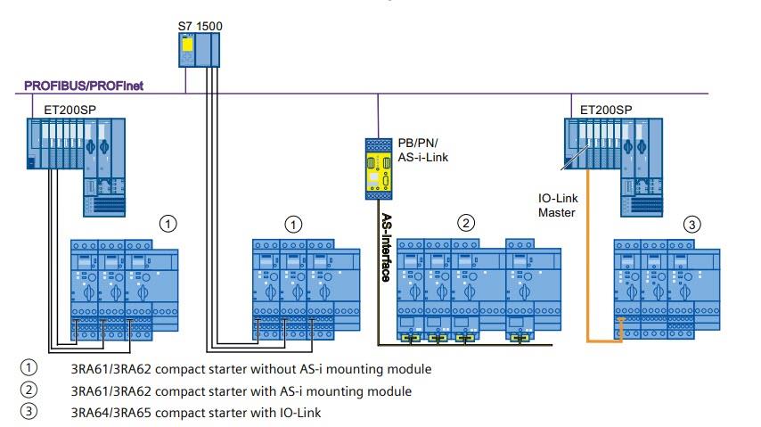 Application Circuit Diagram - Siemens SIRIUS 3RA6 Compact Starters