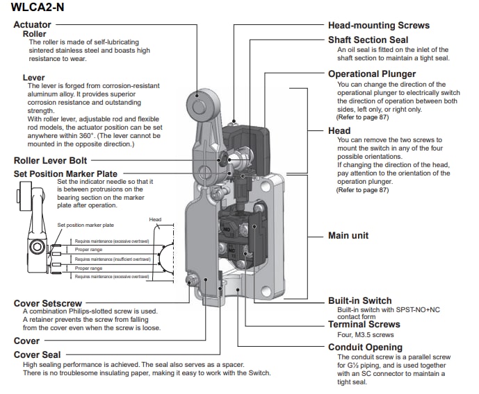 ブロック図 - Omron Industrial Automation WL-N 2回路リミットスイッチ