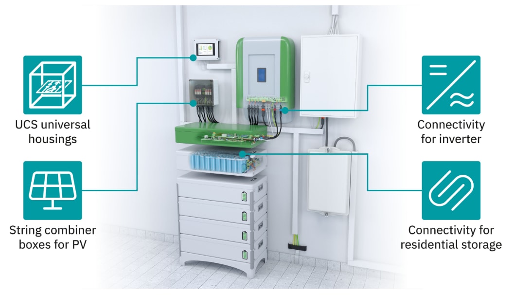 インフォグラフィック - Phoenix Contact 住宅用エネルギーストレージソリューション