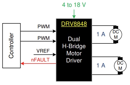 回路図 - Texas Instruments DRV8848デュアルHブリッジモータドライバ