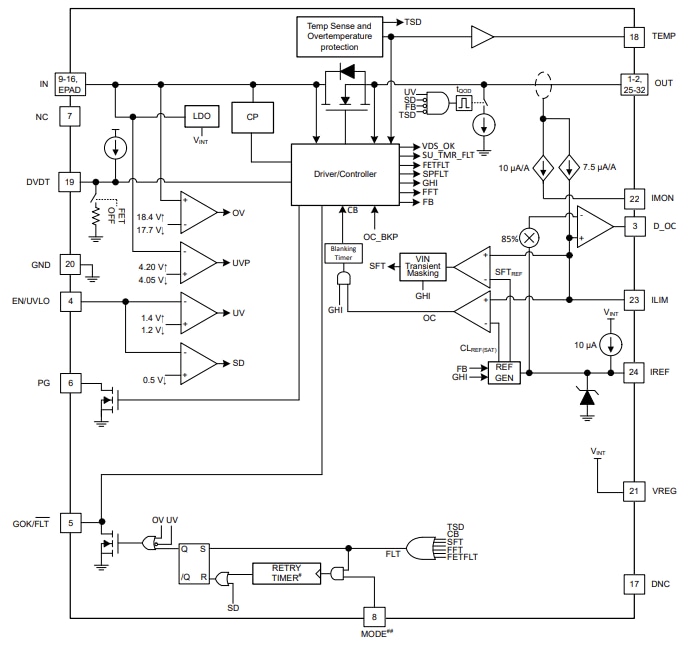 ブロック図 - Texas Instruments TPS25984B スタック可能な eFuse