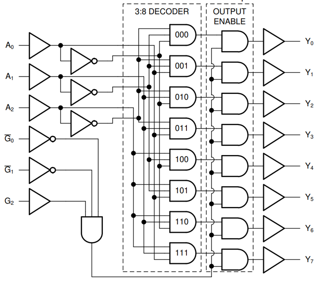ブロック図 - Texas Instruments SN74ACT238/SN74ACT238-Q1 3ライン入力8ライン出力デコーダ / デマルチプレクサ
