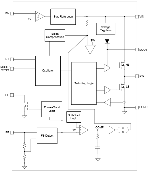 ブロック図 - Texas Instruments LMR60440 同期バックコンバータ
