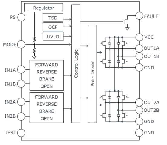 ブロック図 - ROHM Semiconductor BD60210FV 2チャンネル・ブラシモータードライバ