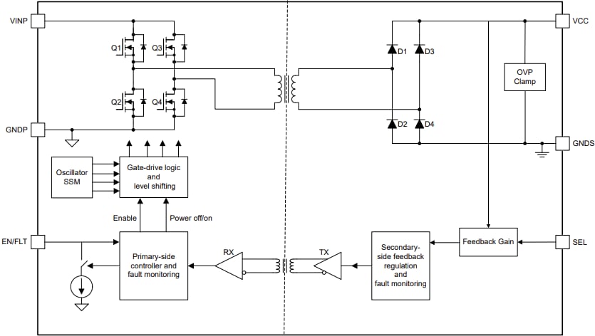 ブロック図 - Texas Instruments UCC33020/UCC33020-Q1 DC/DCパワーモジュール