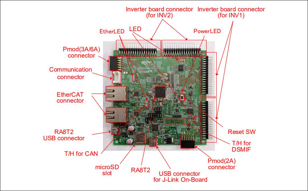 Renesas Electronics MCK-RA8T2フレキシブルモータ制御キット