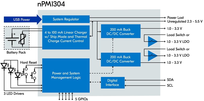 ブロック図 - Nordic Semiconductor nPM1304 パワーマネージメントIC