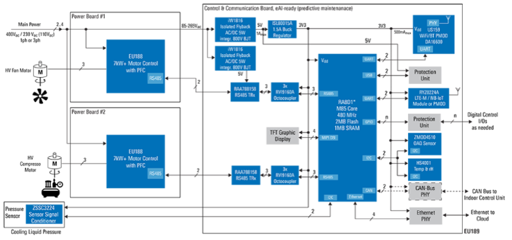 アプリケーション回路図 - Renesas Electronics RA8D2マイクロコントローラ
