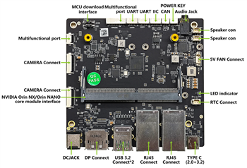 Seeed Studio A608キャリアボード