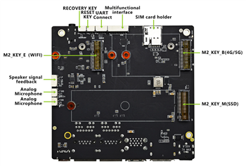 Seeed Studio A608キャリアボード