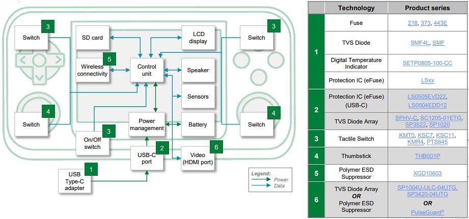 チャート - Littelfuse ゲーム機とXRソリューション