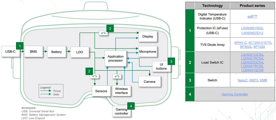 Littelfuse ゲーム機とXRソリューション