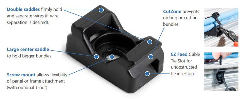 Infographic - HellermannTyton CTSM3CZS Saddle Mounts