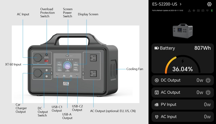 インフォグラフィック - MEAN WELL ES-Sポータブルエネルギー貯蔵パワーステーション