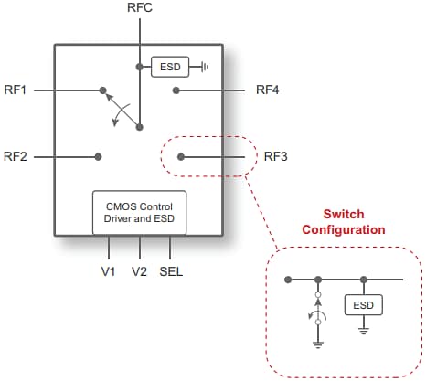Application Circuit Diagram - pSemi PE42448 UltraCMOS+™ SP4T RF Switch