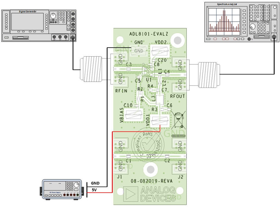 Analog Devices Inc. EVAL-ADL8101評価キット