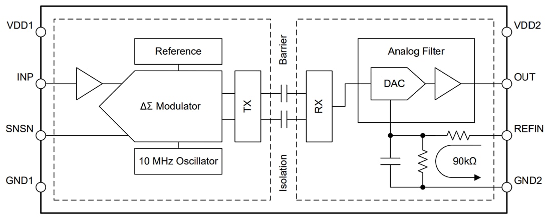 ブロック図 - Texas Instruments AMC0x11S/AMC0311S-Q1高精度絶縁アンプ