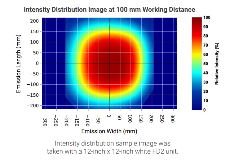 Infographic - Advanced Illumination FD2 High Intensity Back-Lit Flat Diffuse Lights