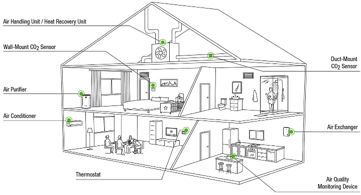 インフォグラフィック - Sensirion SCD43光音響NDIR CO2センサ