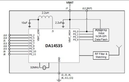 ブロック図 - Renesas / Dialog DA14535MOD SmartBond TINY BLUETOOTH® LEモジュール
