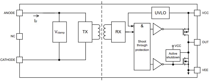 ブロック図 - Infineon Technologies EiceDRIVER 1ED301xMC12IゲートドライバIC