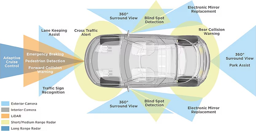 インフォグラフィック - TE Connectivity カメラソリューション
