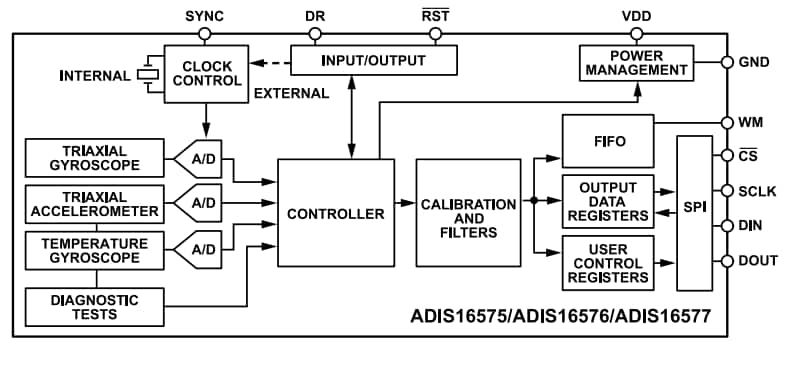 ブロック図 - Analog Devices Inc. ADIS1657x 高精度MEMS IMUモジュール
