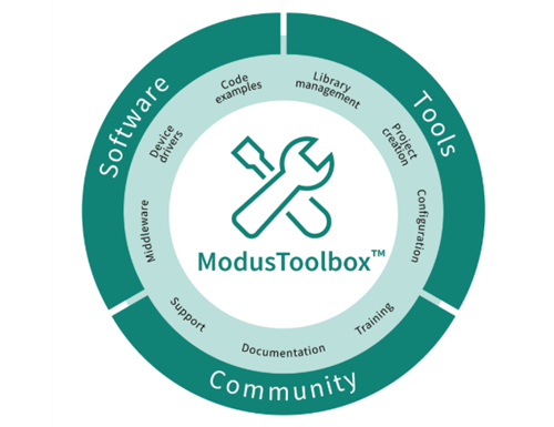 Infineon Technologies PSOC™ 4100T Plusマイクロコントローラ