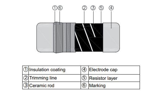 ブロック図 - TE Connectivity / Holsworthy 金属被膜精密MELF SMA-Q抵抗器