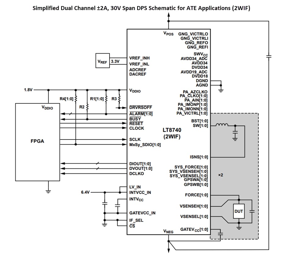 アプリケーション回路図 - Analog Devices Inc. LT8740プログラマブルデバイス電源（DPS）