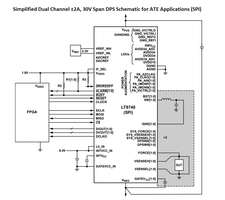アプリケーション回路図 - Analog Devices Inc. LT8740プログラマブルデバイス電源（DPS）