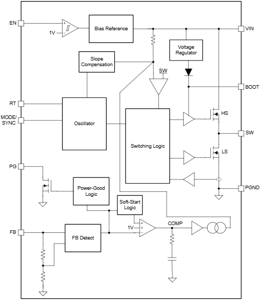 ブロック図 - Texas Instruments LMR60410同期降圧コンバータ 