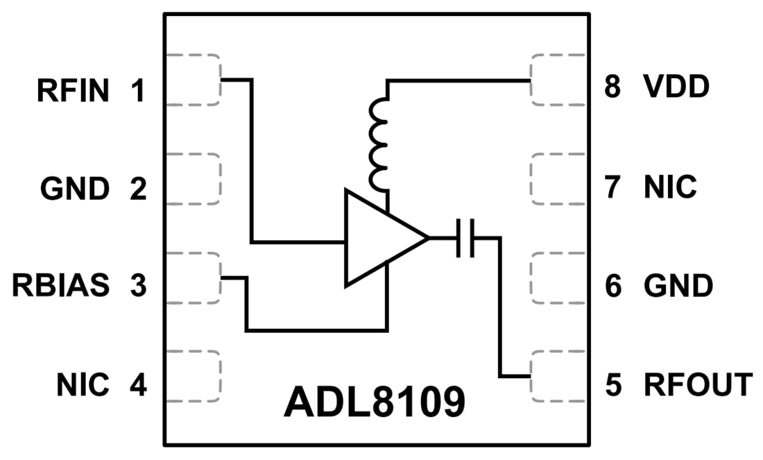 ブロック図 - Analog Devices Inc. ADL8109低ノイズアンプ