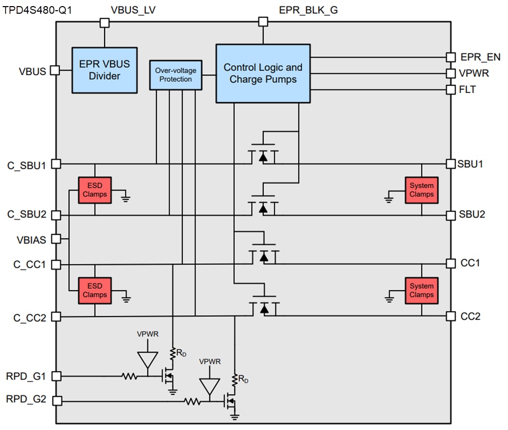 ブロック図 - Texas Instruments TPD4S48x-Q1 USB Type-C®ポート保護IC