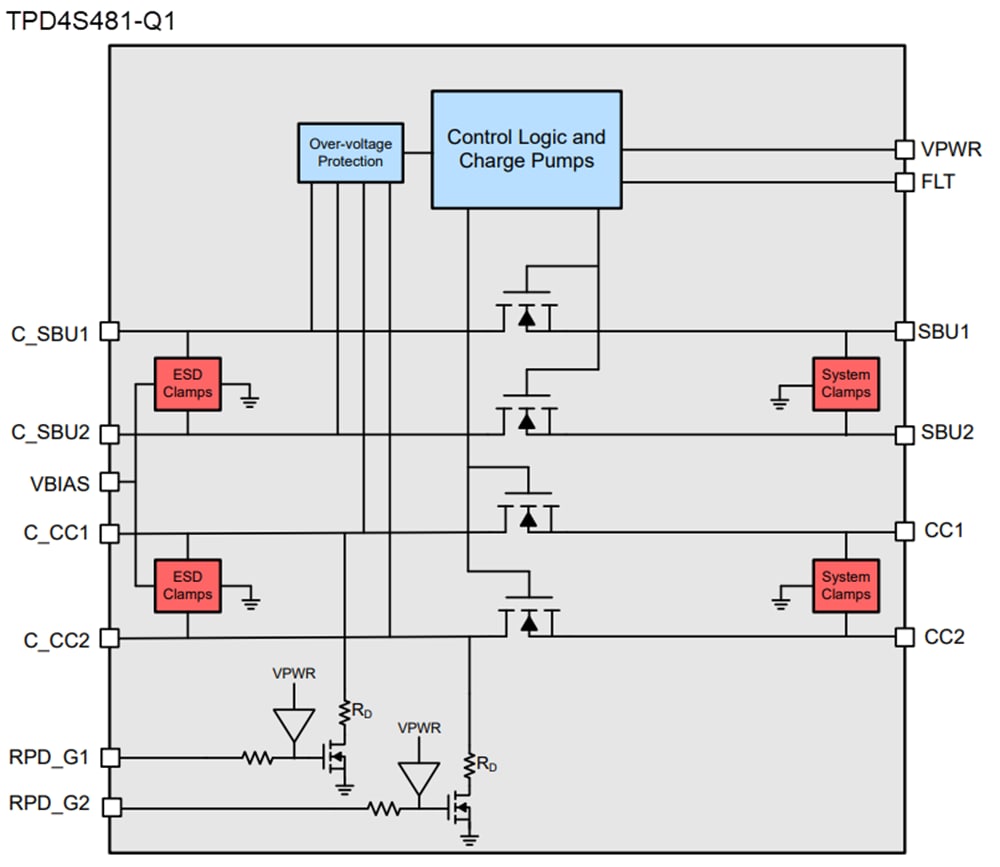 ブロック図 - Texas Instruments TPD4S48x-Q1 USB Type-C®ポート保護IC