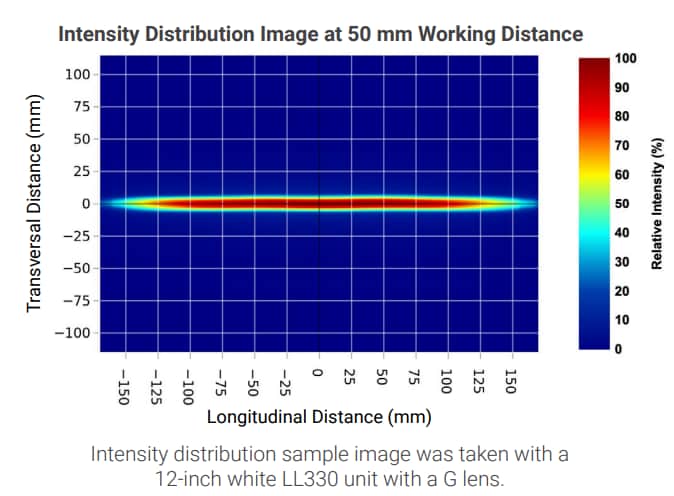 Chart - Advanced Illumination LL330 Sealed High Intensity Line Lights