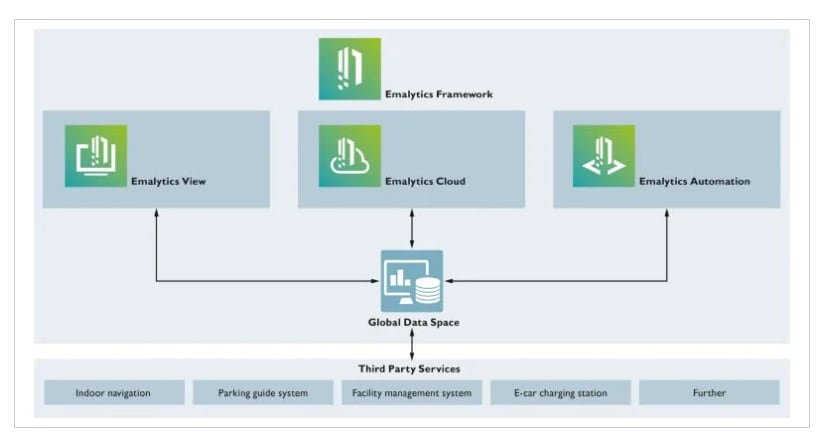 インフォグラフィック - Phoenix Contact Catan C1 ENビルオートメーションコントローラ