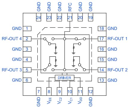Location Circuit - Mini-Circuits M4SWA4 MMIC Surface-Mount SP4T RF Switch