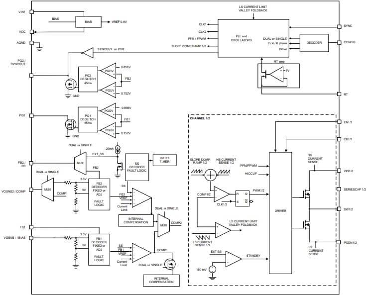 ブロック図 - Texas Instruments LM644A2-Q1 車載用降圧コンバータ