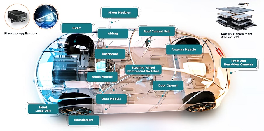 インフォグラフィック - TE Connectivity PicoMQSミニチュアコネクタシステム