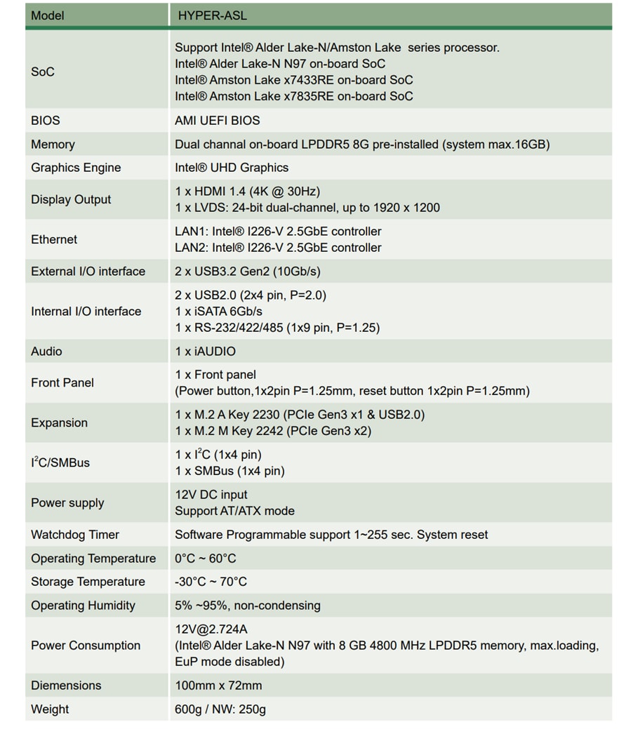 Chart - IEI Technology HYPER-ASL PICO-ITX Single Board Computers (SBCs)