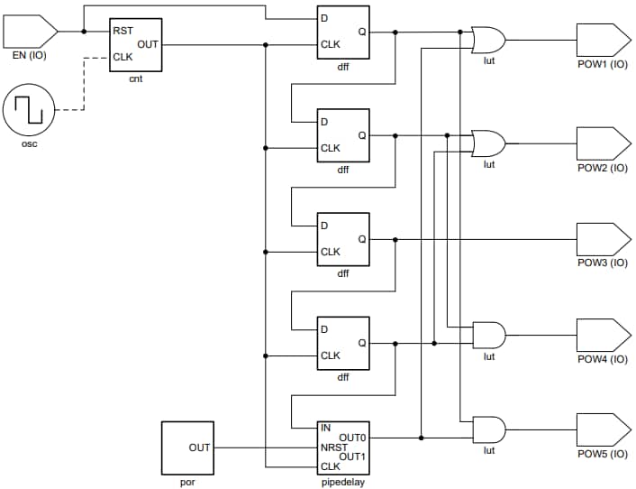アプリケーション回路図 - Texas Instruments TPLD801およびTPLD801-Q1プログラム可能論理デバイス