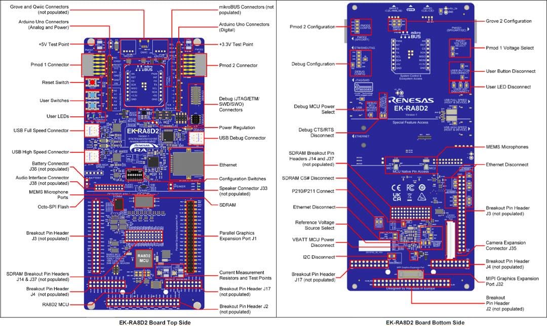 Renesas Electronics EK-RA8D2評価キット