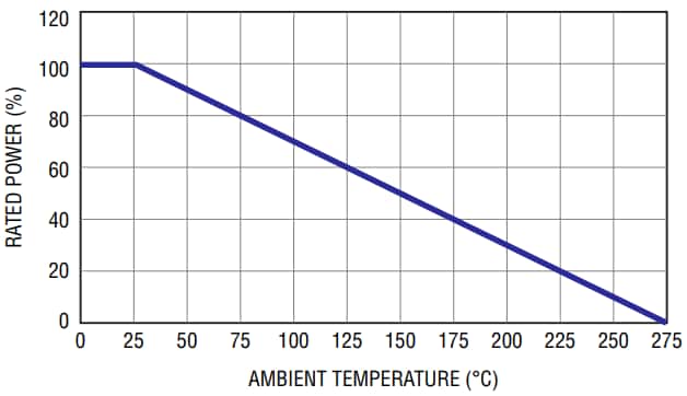 Bourns UWPハイパワーセラミック巻線レジスタ