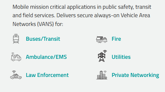 インフォグラフィック - Sierra Wireless / Semtech AirLink® XR90 マルチネットワーク 5G/Wi-Fi® 6 ルーター