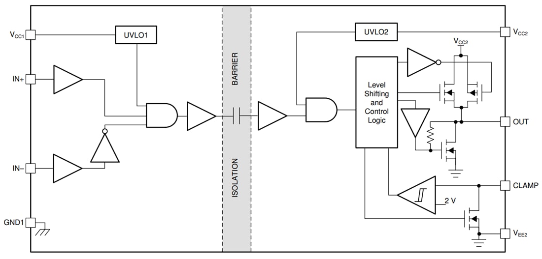 ブロック図 - Texas Instruments UCC5350L-Q1シングルチャンネル絶縁ゲートドライバ