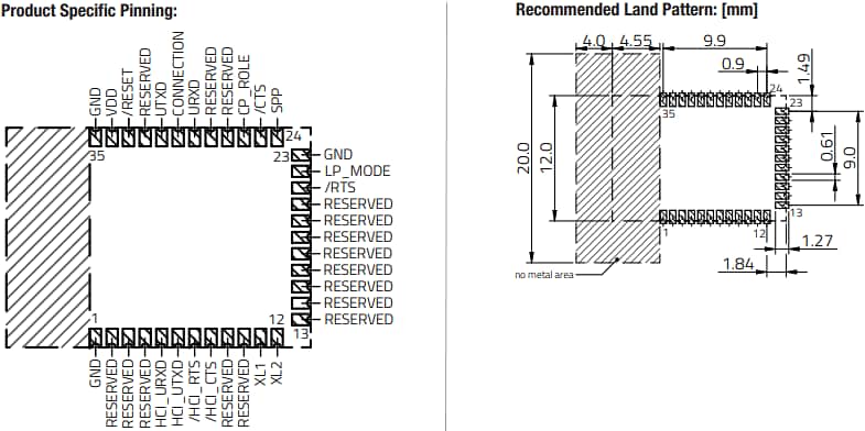 機械図面 - Würth Elektronik Skoll-I BLUETOOTH®無線モジュール