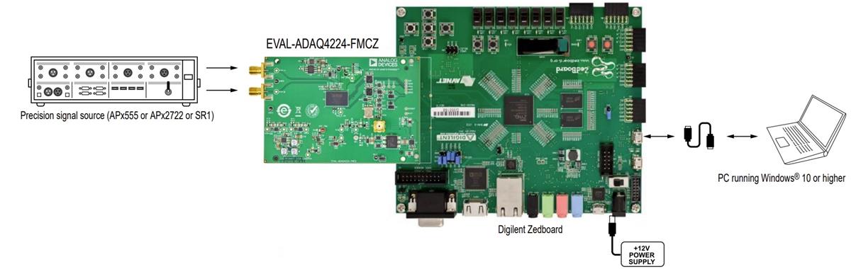 Analog Devices Inc. EVAL-ADAQ4224-FMCZ評価ボード