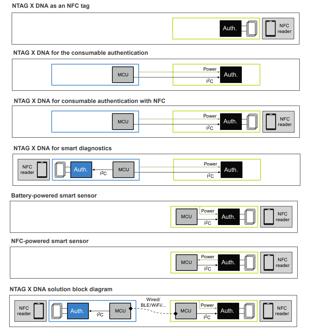 アプリケーション回路図 - NXP Semiconductors NTAG® X DNAセキュア接続NFCタグ